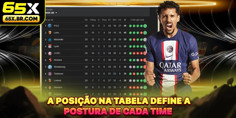 A posição na tabela define a postura de cada time